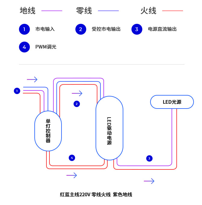 產(chǎn)品參數(shù)